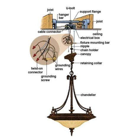 electrical box hanging chandelier circular to straight|fixture hanging from chain.